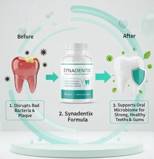 A Breakthrough Dental Solution That Supports The Oral Microbiome for Strong Teeth & Gums